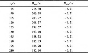 壓力波動預(yù)止閥