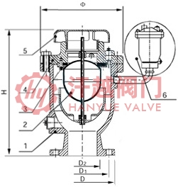 復(fù)合式高速排氣閥